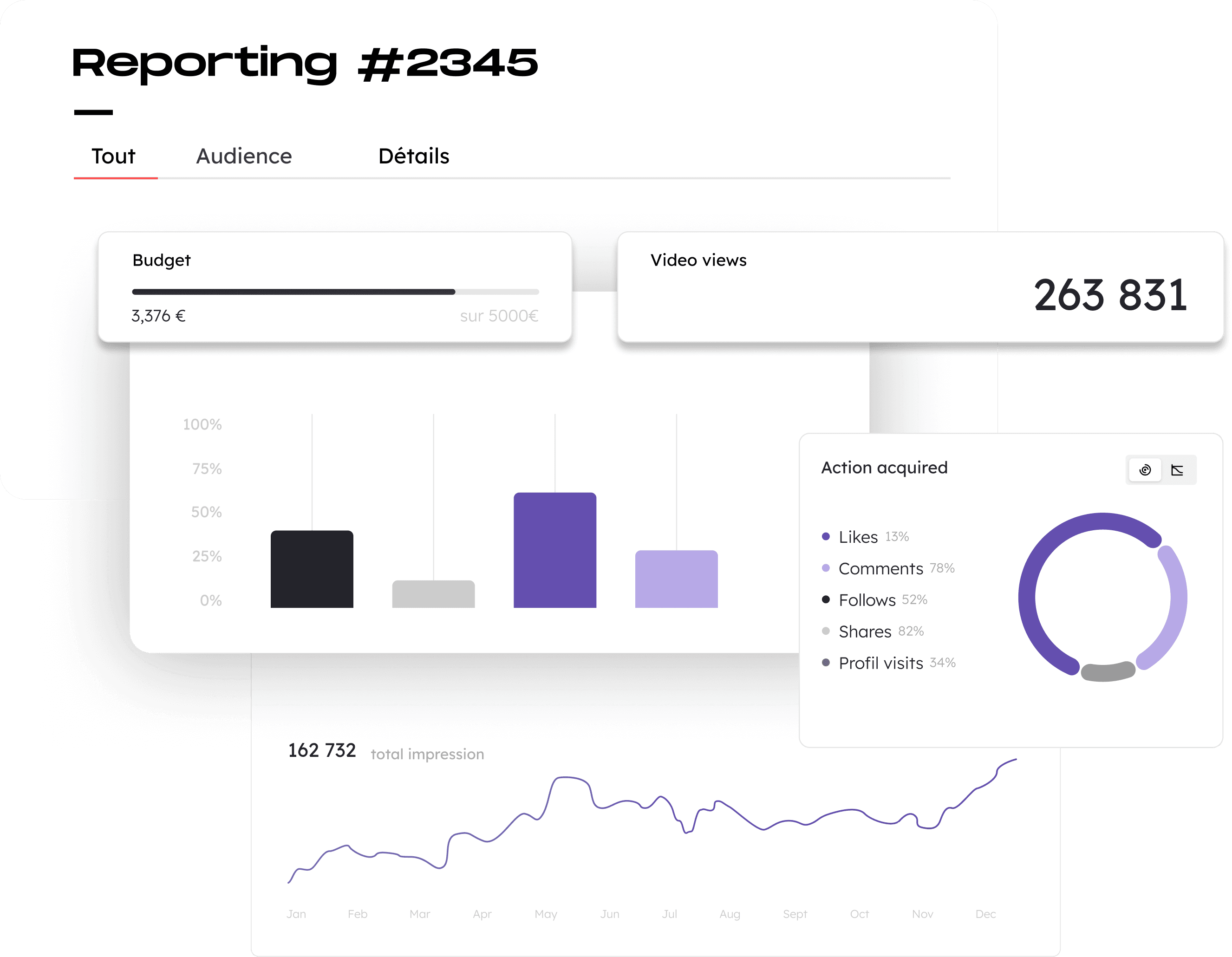With reporting adapted to each ad format, you can easily track all statistics and audiences targeted during your campaigns.